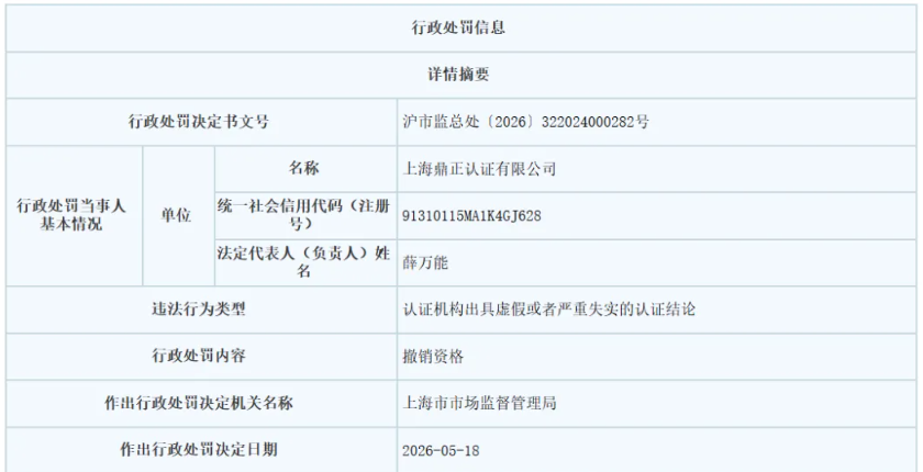 未进行现场审核！一认证机构被撤销批准书