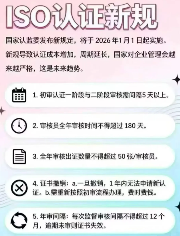 2026年ISO认证新规已实施，证书一旦撤销，一年内无法重新认证！